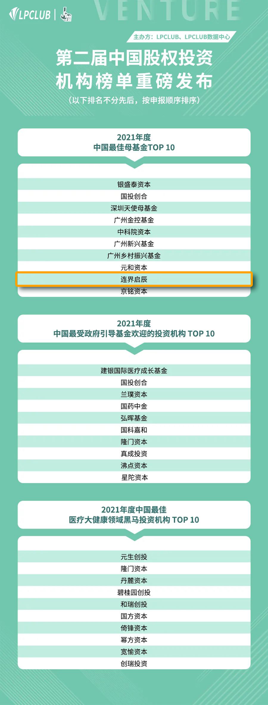 【启辰】2021年度最佳股权投资机构榜单 TOP 10