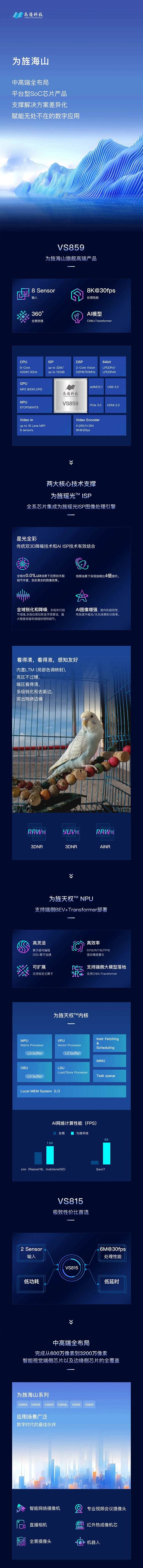 111 111